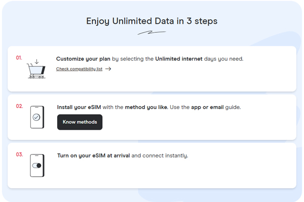 A screenshot of eSIM steps on Holafly's website.